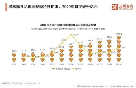 黑松露市场销售图.jpg 